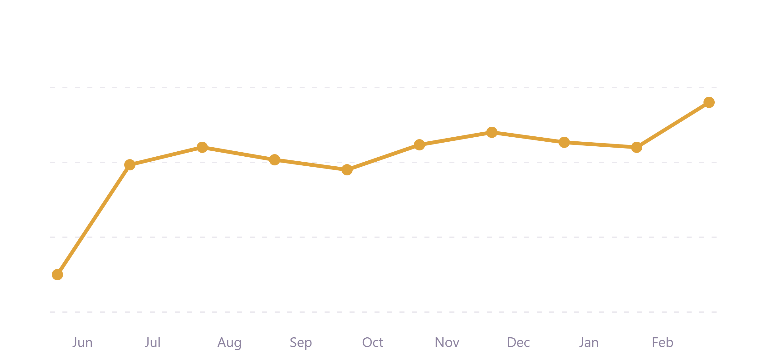 RetentionAnalytics-chart
