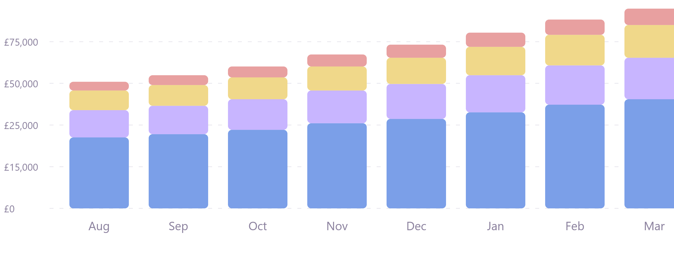 payroll-breakdown-chart